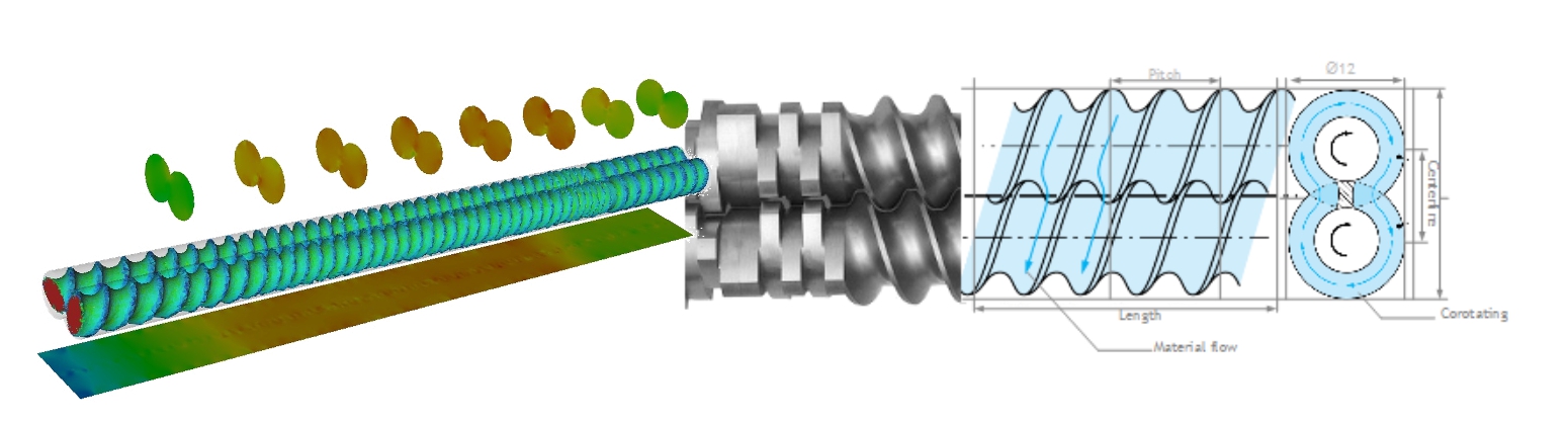 Logiciel de simulation du procédé d'extrusion BIVIS