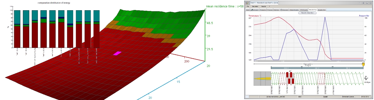 Optimisation du procédé d'extrusion bivis