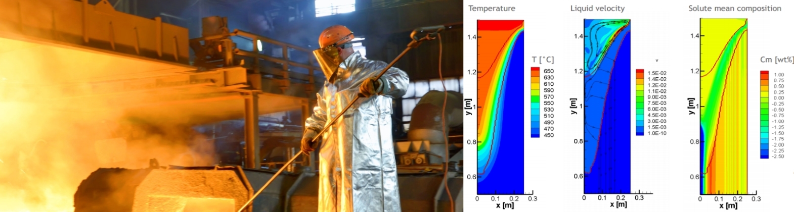 Continuous and ingot casting process optimization