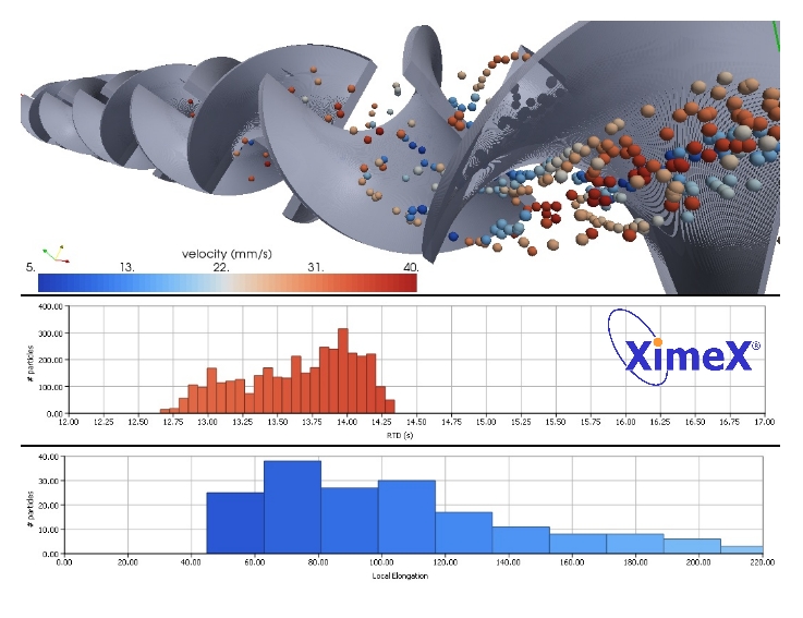 /XimeX kenics mixer