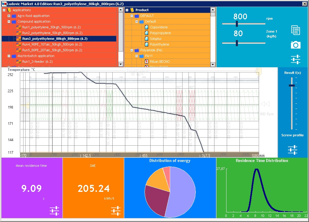 Ludovic new dashboard