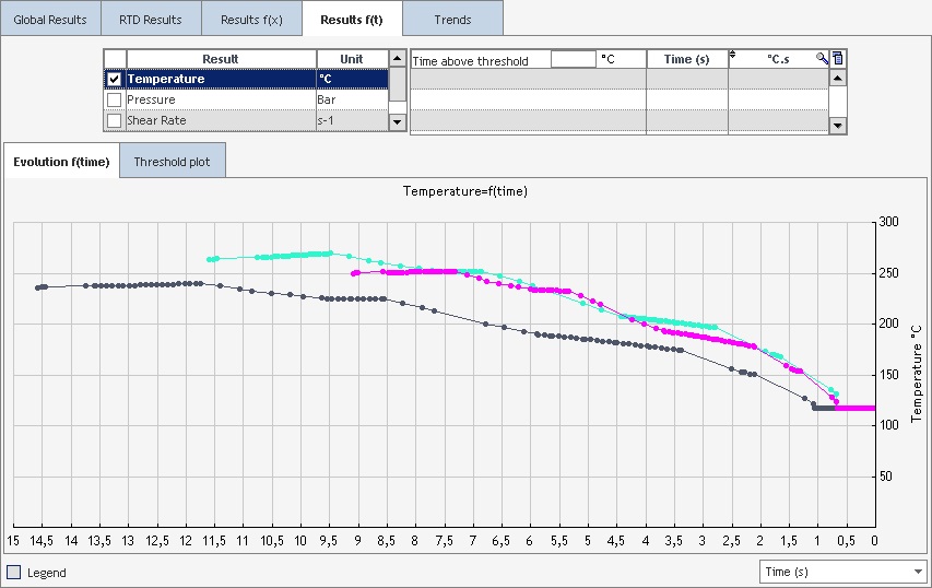 Ludovic New Results